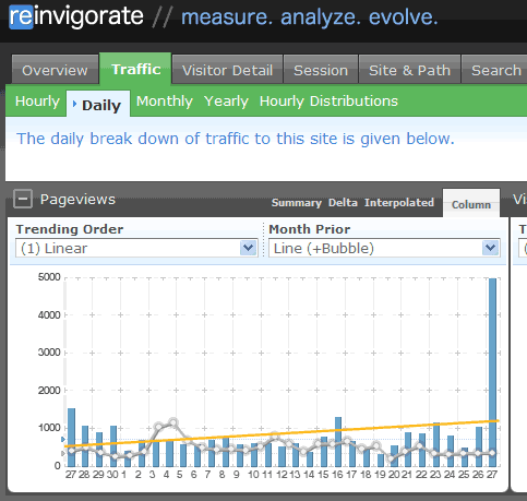 pageviews.gif