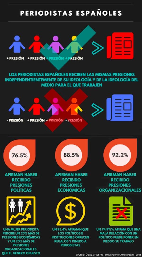 estudio-periodistas-mayo-2016