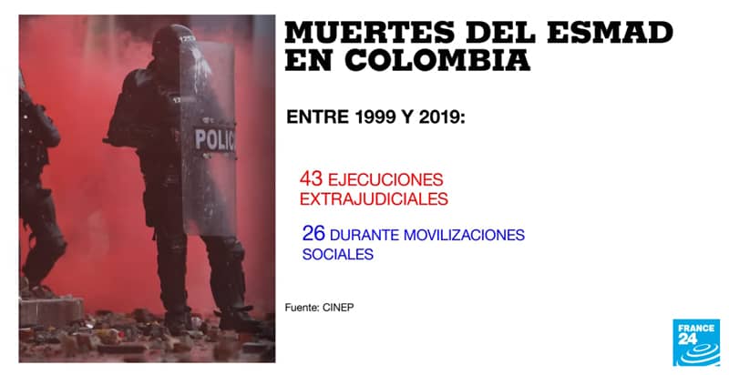 La Colombia de Iván Duque 3