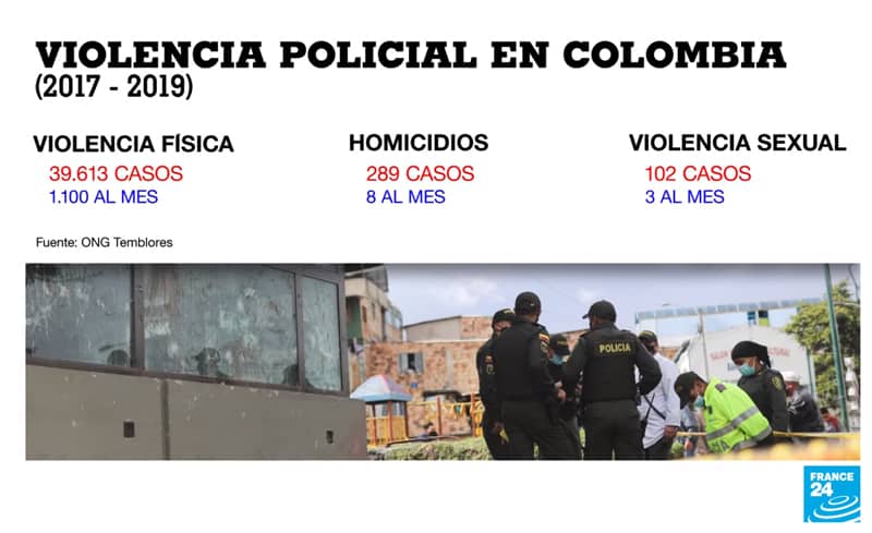 La Colombia de Iván Duque 2