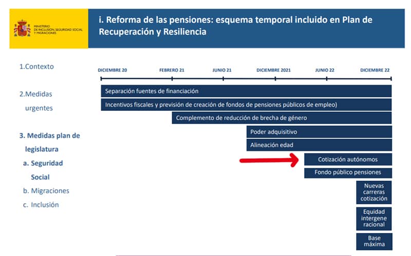 Seis años esperando la reforma del sistema de cotización de los autónomos 5
