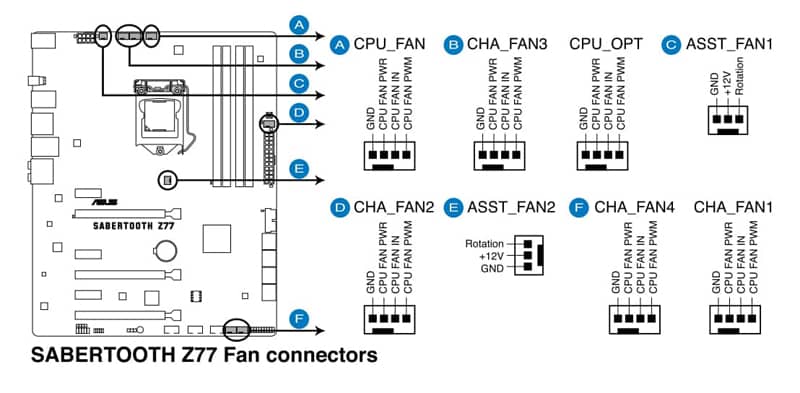 CPU Fan Conectors