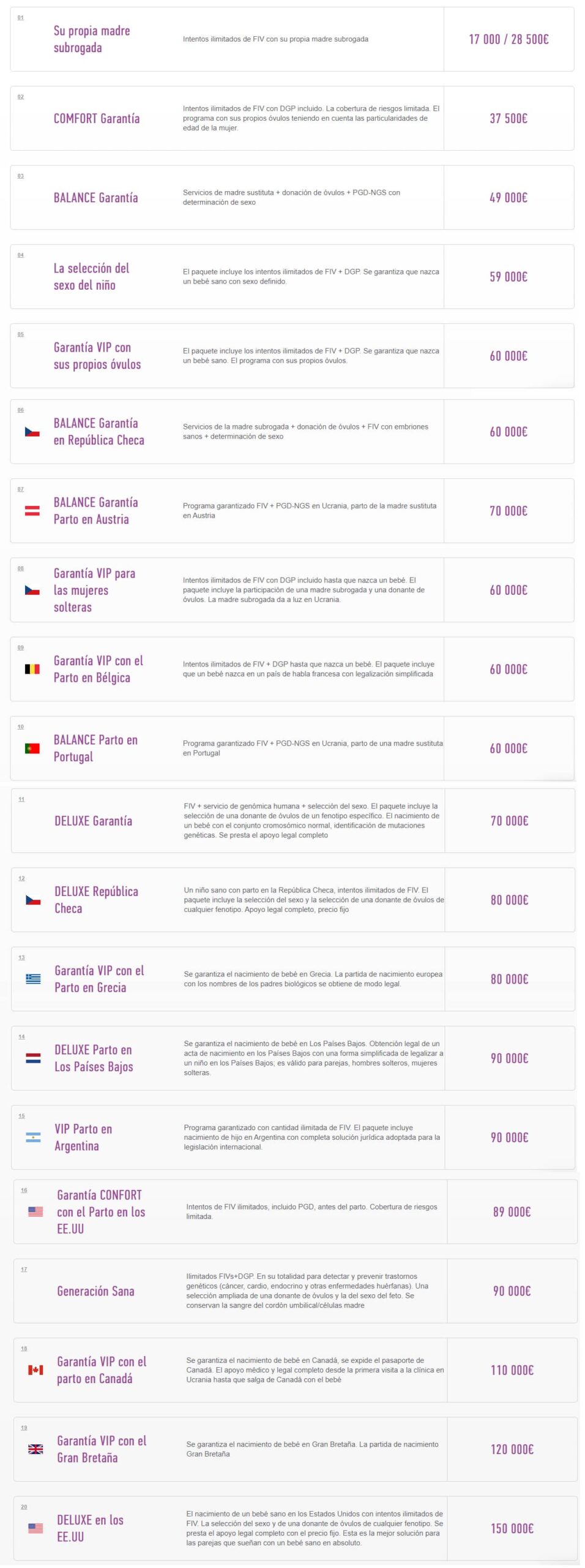 Gestación subrogada. Tarifas por países.