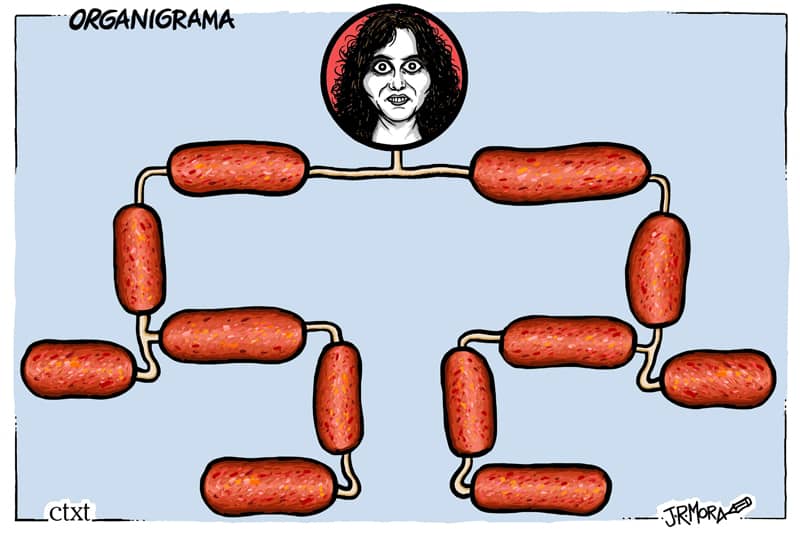Organigrama Organigrama
