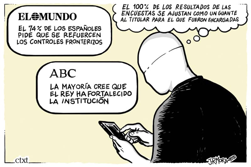 Encuestas Encuestas