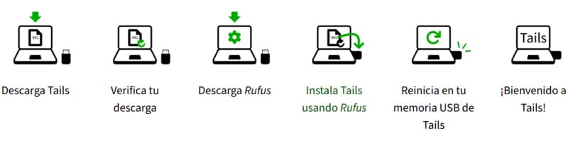 Tails OS: Fantomový operační systém zaměřený na anonymitu a ochranu soukromí 2